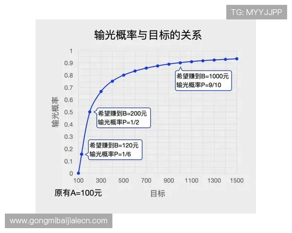 百家乐赌赢的心得：结合概率学原理制定稳健的投注策略指南